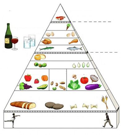 храна пирамида за гастритис